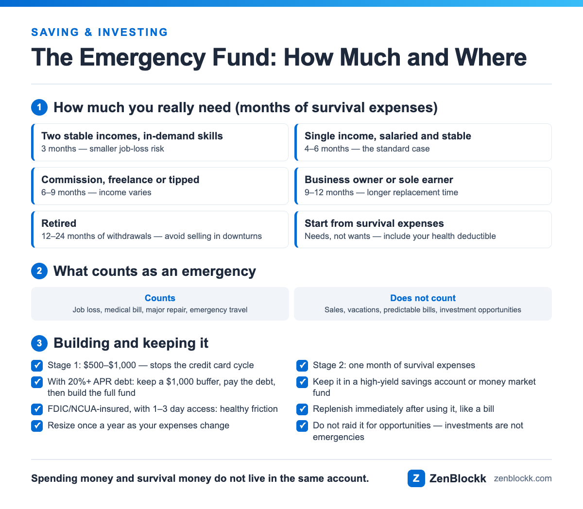Infographic on building an emergency fund: what counts as an emergency, how to size it from survival expenses by income type, where to hold the money, and the four stages from a $500 starter buffer to a full three-to-six-month reserve.